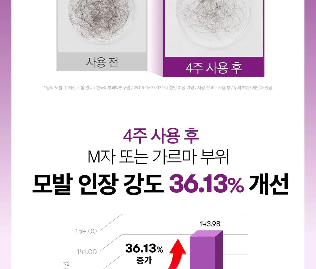 [더블기획][뿌리볼륨/탈모관리] VT 리들샷 헤어 부스팅 앰플 100디엘 단품/기획 2종 택 1 상세페이지 11
